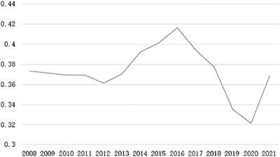 Study on the relationship between informatization and marine eco-efficiency in China–taking 11 coastal provinces as examples